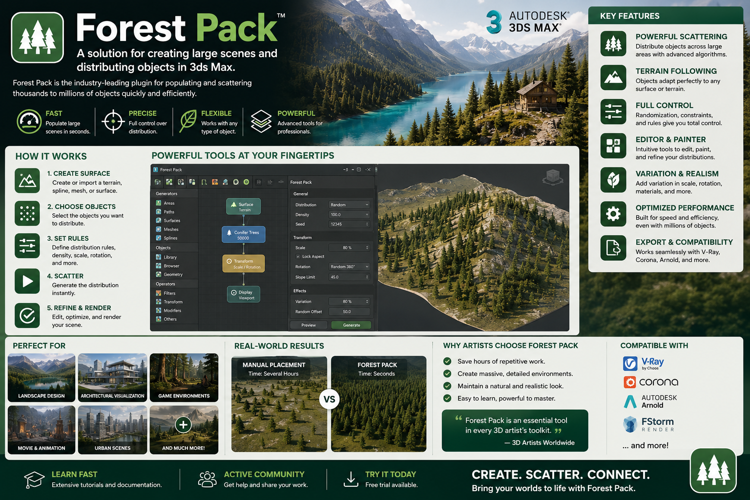Forest Pack: A solution for creating large scenes and distributing objects in 3ds Max.