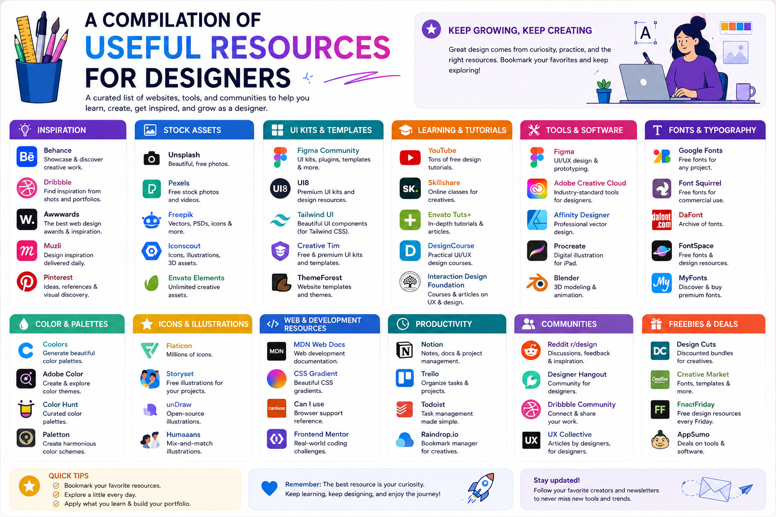 A compilation of useful resources for designers.