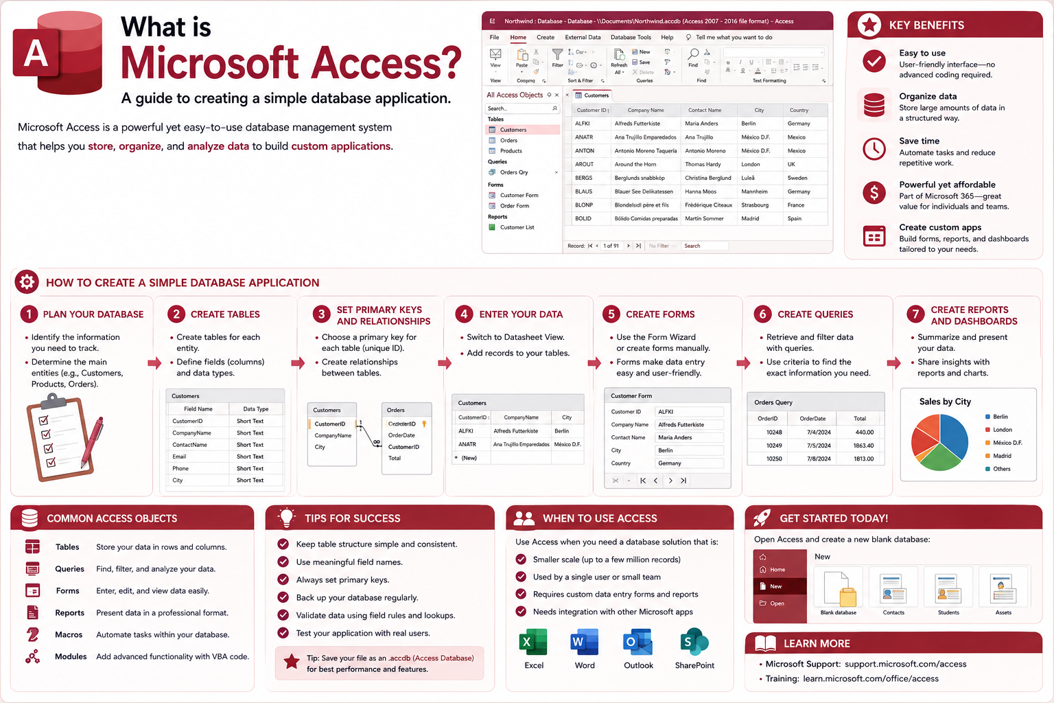 What is Microsoft Access? A guide to creating a simple database application.