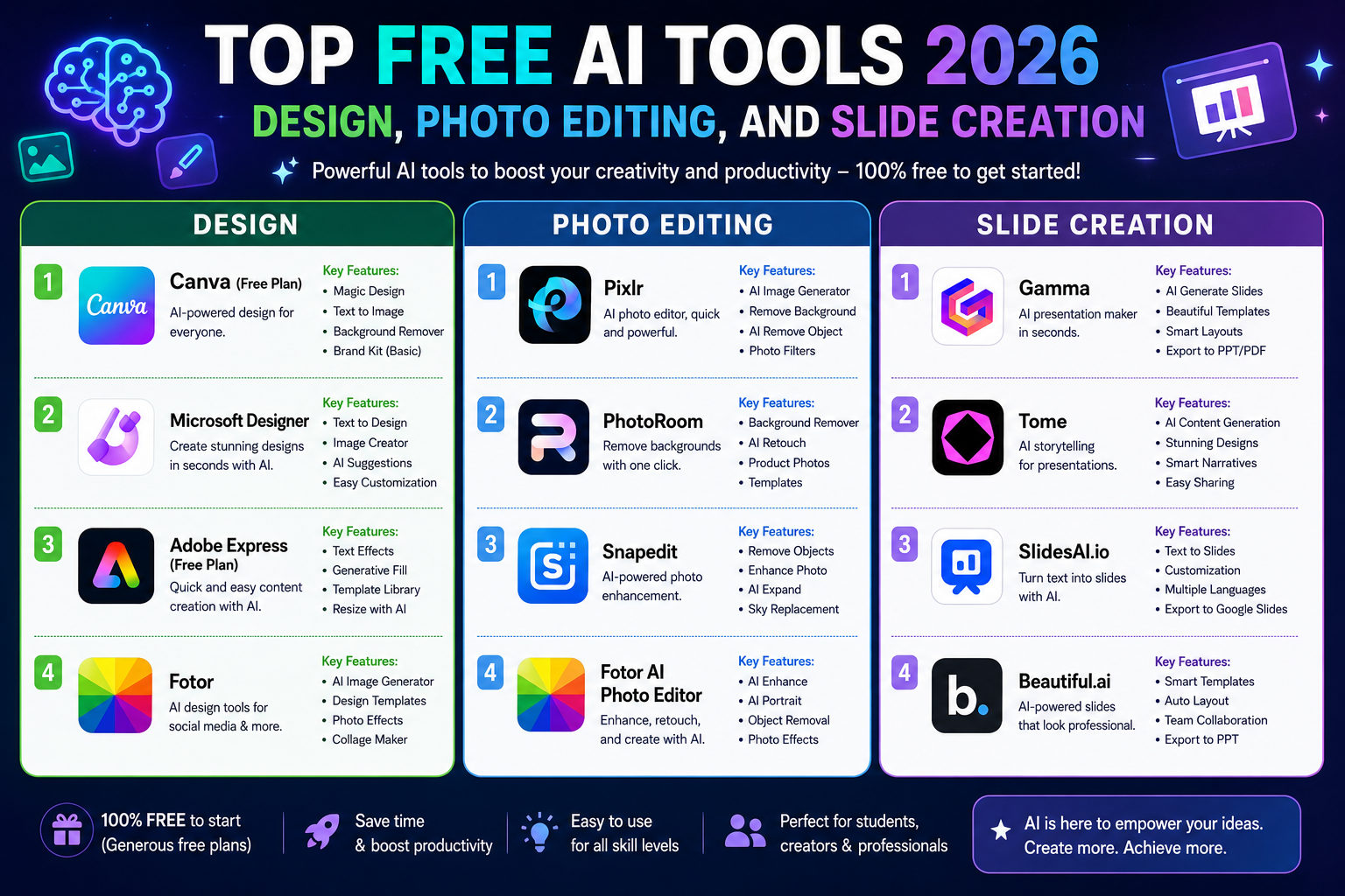 Top Free AI Tools 2026: Design, Photo Editing, and Slide Creation