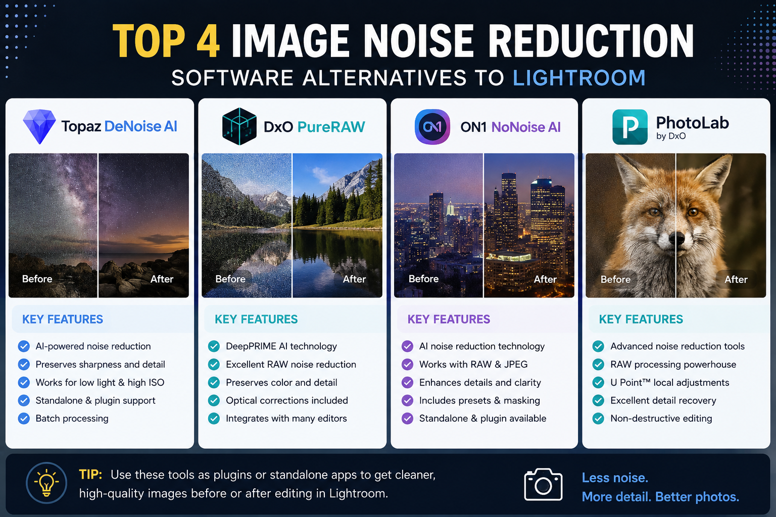 Top 4 image noise reduction software alternatives to Lightroom