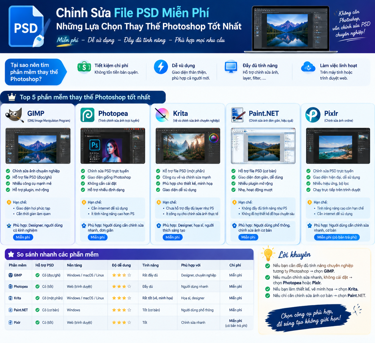 Free PSD File Editing: The Best Photoshop Alternatives