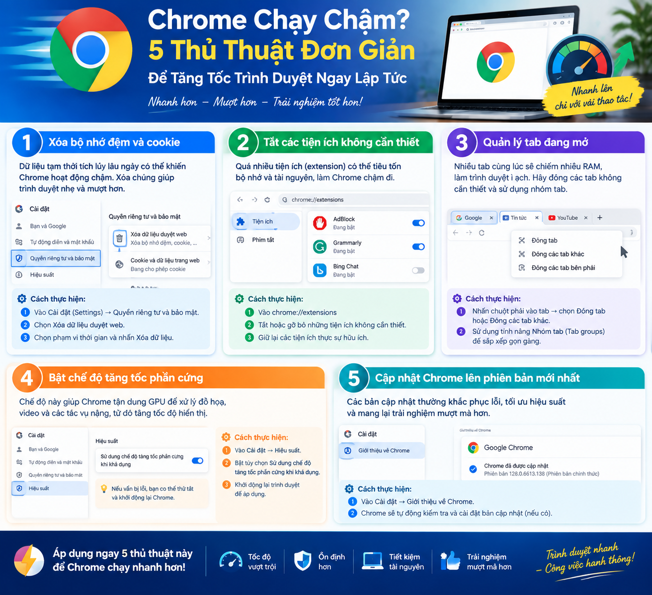 Is Chrome Running Slow? 5 Simple Tricks to Speed ​​Up Your Browser Instantly