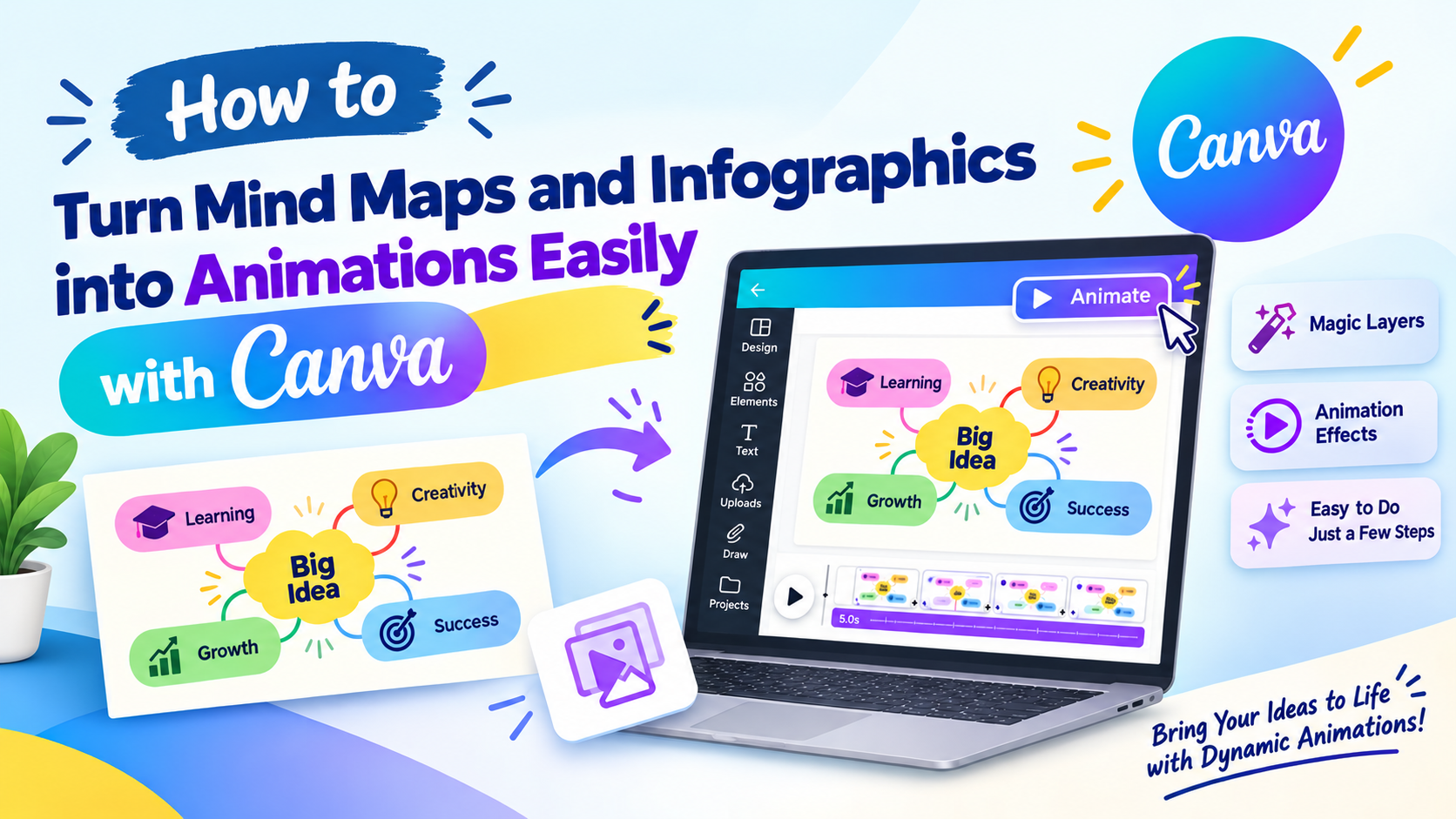 Guide to Turning Mind Maps and Infographics into Animated Images on Canva, Super Easy