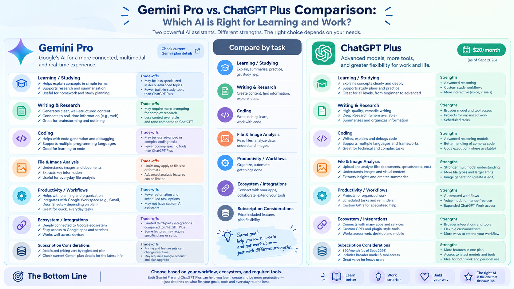 Gemini Pro vs. ChatGPT Plus Comparison: Which AI is Right for Learning and Work?
