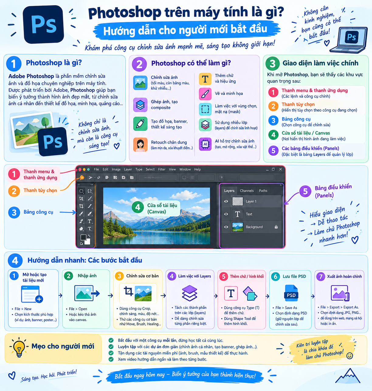 What is Photoshop on a computer? A beginner''s guide.