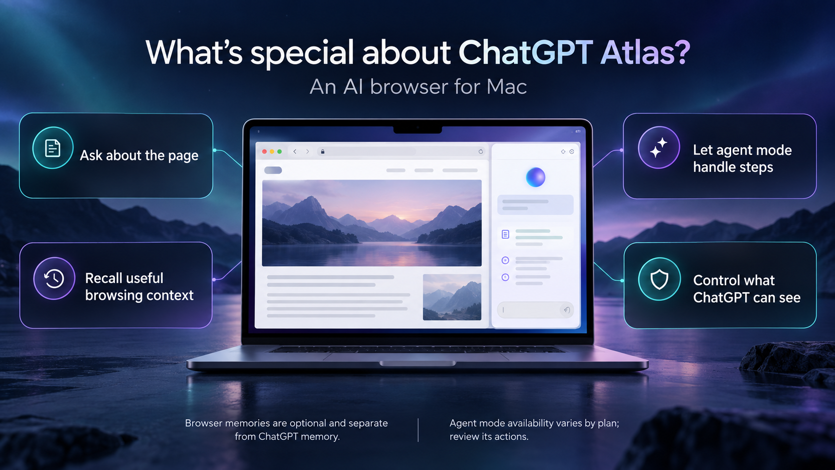 What''s Special About ChatGPT Atlas? An Overview of AI Browsers for Mac