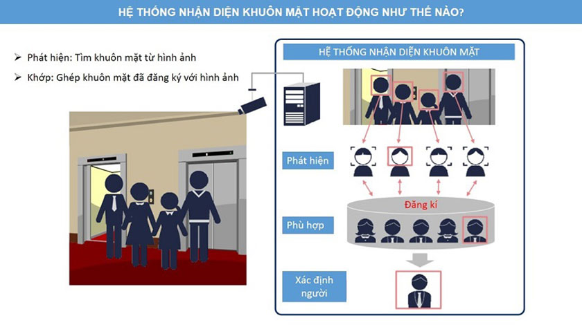 The role of the use of imaging technology