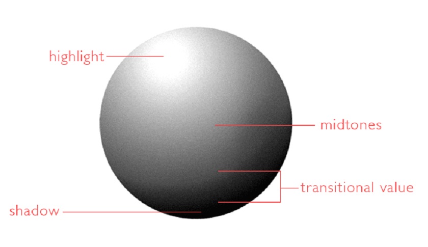 What is hue conversion