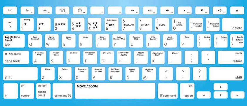 Lightrom keyboard shortcut