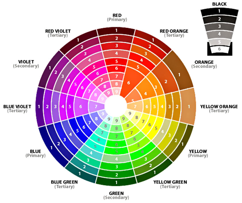 The effect of color-coding in photoshop