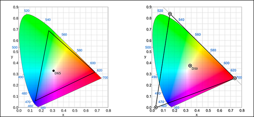 Color profile