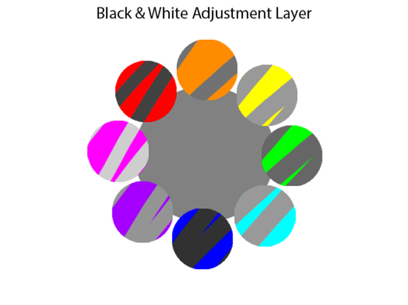 Black and White Adjustment