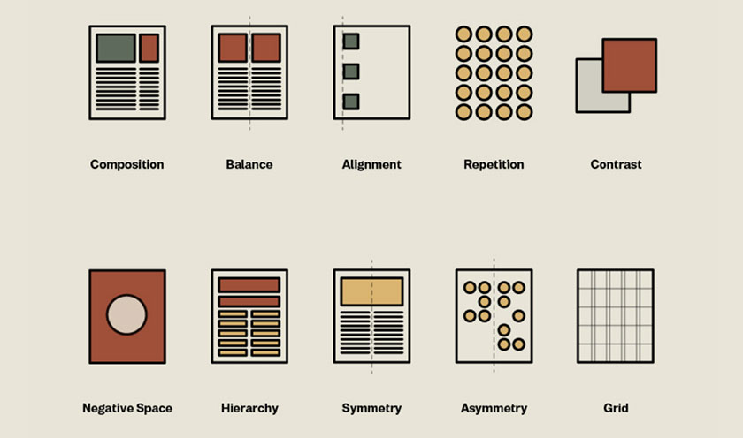 Some specialized design terms